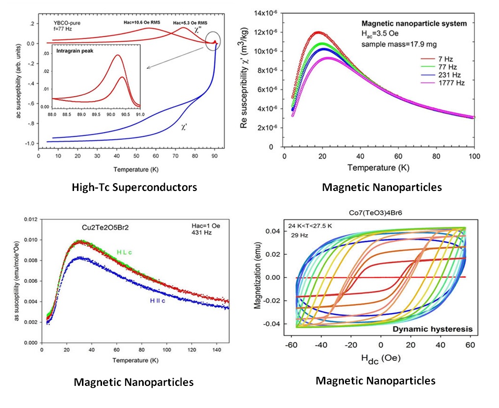 foragte tempo kul AC Susceptometer System | Nanorian Technologies