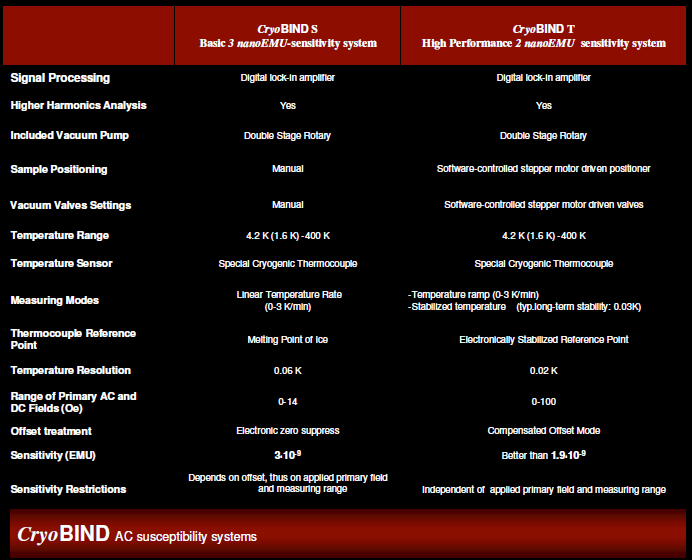 technical data