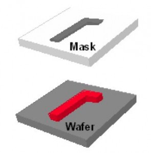 maskaligner1